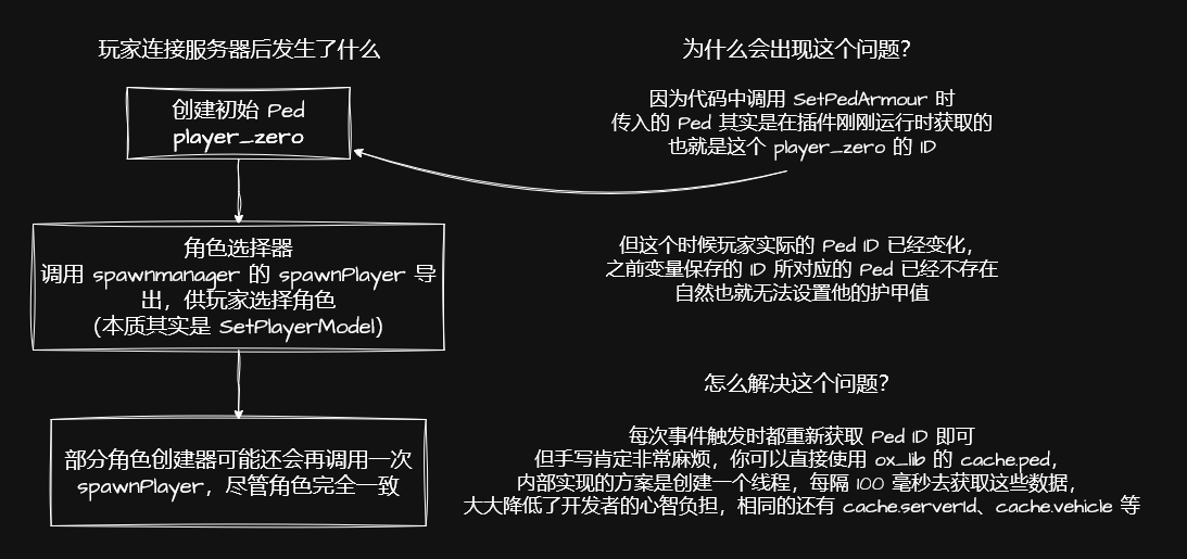 说明流程图